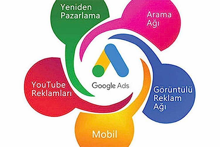 Google dan Flaş Yeni Reklam Sistemi!